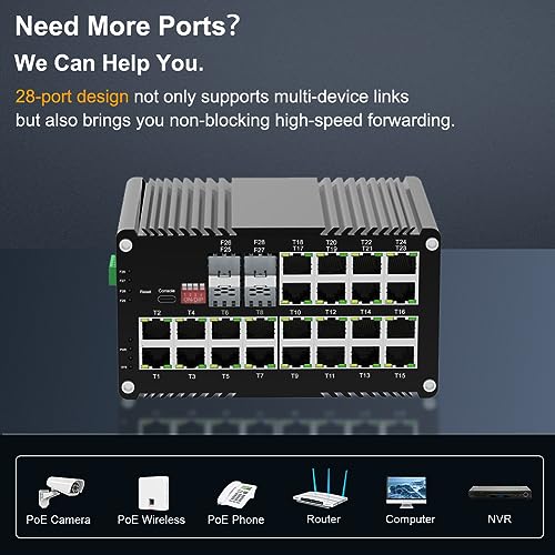 Image of Industrial Managed L2+ 28-Port Gigabit (PoE) Fiber Switch, 24x10 /100 /1000T RJ45 Port, 4x1000Base-X SFP Slots, Web Management Ring Network, 720W Total PoE Budget, Din Rail, VLAN, STP, LACP, QOS