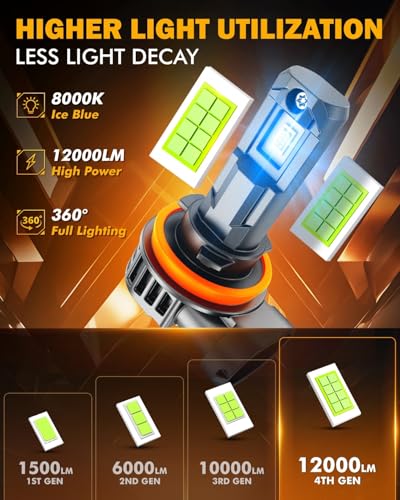 Image of Auxbeam Fog Light, 8000K Ice Blue Light for Off-Road Use, (H11)