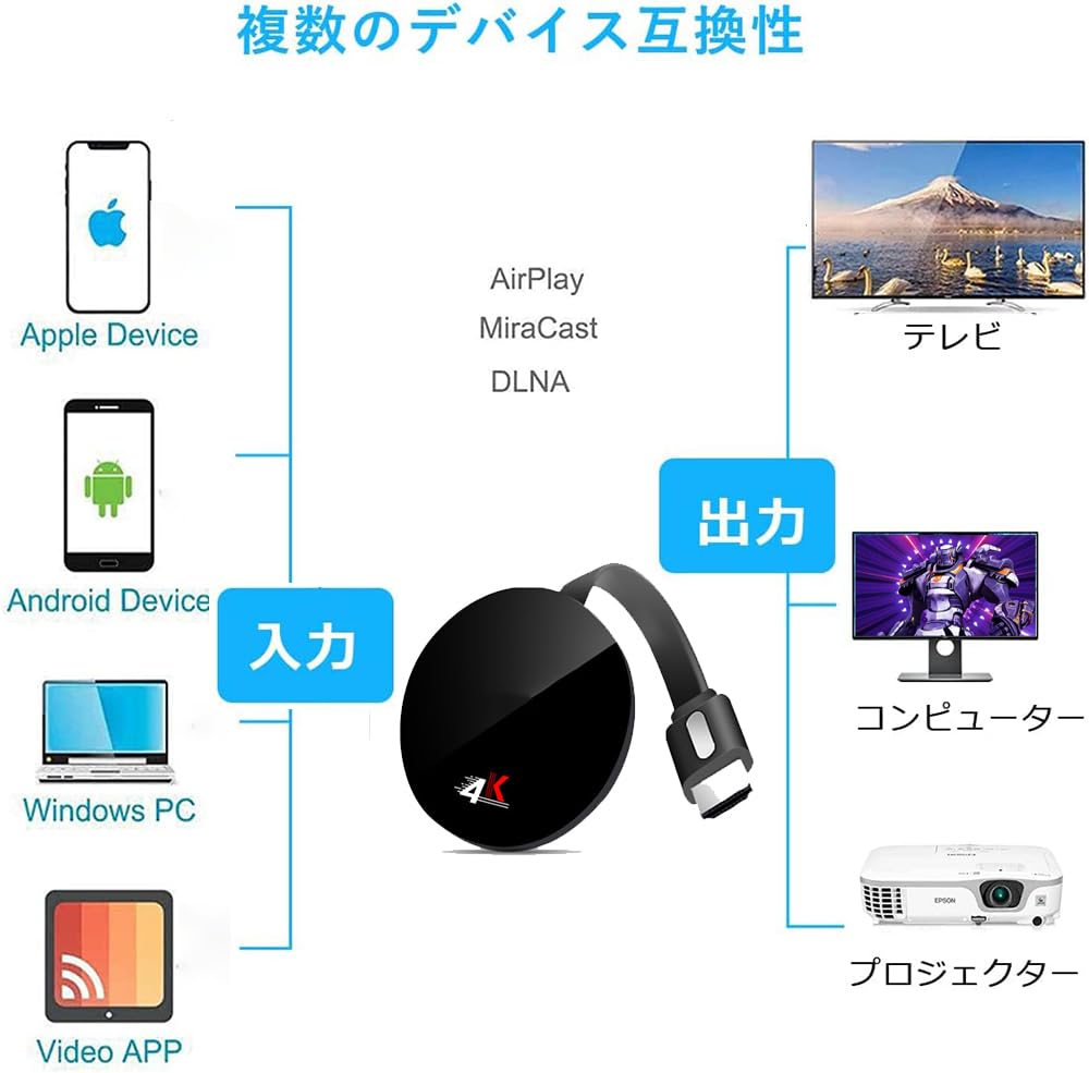 スマホ テレビ に 映す 無線