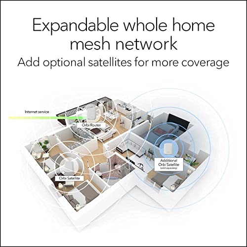 Image of Netgear Orbi Whole Home Dual Band Mesh WiFi 6 System (RBK352) - Router with 1 Satellite Extender | Coverage up to 3,000 sq. ft. and 30+ Devices | AX1800 WiFi 6 (Up to 1.8Gbps), White, Medium (RBK352-100EUS)