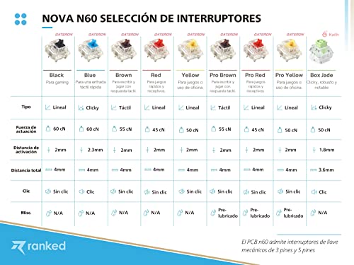 Teclado mecánico retroiluminado RGB Ranked N60 Nova compatible con Mac y PC 7