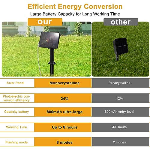 FFZZKJ Halloween Solar Lights Outdoor Garden Waterproof Total 240LED 12Mx2 Pack for Garden Patio Balcony Terrace Veranda Tree, Orange - Image 4
