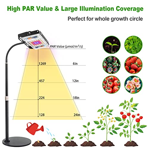 Lbw 210703 Grow Light For Indoor Plants, Full Spectrum Desk Led Plant Light, Small Grow Lamp thumb #6