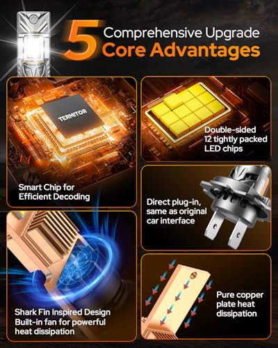 Image of Termitor πππππ¬π-πππ§ H7 Led Bulb, ππ,πππππ H7LL 24 DualβSided HighβFocus CSP LED Chips, Canbus Ready, Superior Heat Dissipation, ππ,πππHrs Lifespan Fog, IP68 Waterproof, 2 Pack