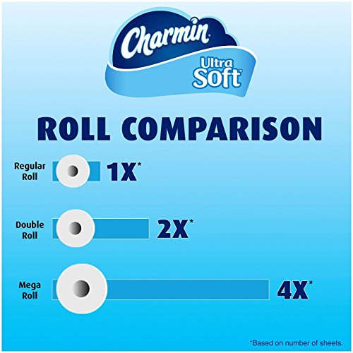 Image of Charmin Ultra Soft Toilet Paper - Mega Roll - 9 pk