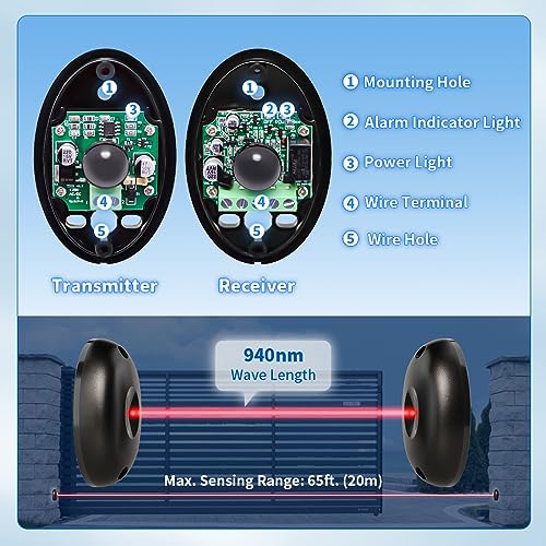 TOPENS-TC102-Safety-Photocell-Infrared-Beam-Sensor-Photoelectric-Motion-Detector-for-Automatic-Swing-Sliding-Gate-Openers-Garage-Door-Openers-Access-Control-Security-Alarm-Systems-Indoor-Outdoor-Use