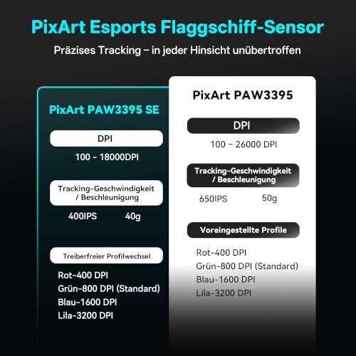 ATK VXE Dragonfly R1 SE+ Kabellose Gaming-Maus - Weiß – Ansicht 4