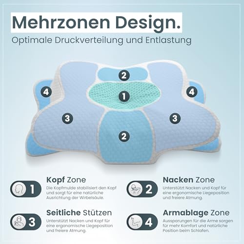 Orthopädisches Nackenstützkissen bei Nackenschmerzen aus hochwertigem Memory Foam - Ergonomisches Nackenkissen - Kopfkissen für Seiten-, Rücken- & Bauchschläfer - waschbarer Bezug bei 40°C