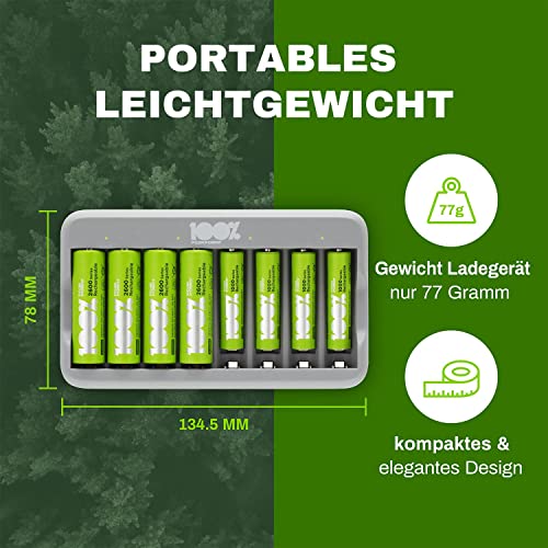 PeakPower Akku Ladegerät AA AAA | Batterie Ladegerät inkl. 8 Akkus (4X AA + 4X AAA Akku), Überladeschutz, Sicherheits-Timer (USB Ladegerät Batterien in plastikfreier Verpackung)