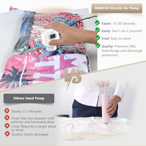 Image of Electric Vacuum Pump for Travel & Home, Fits Various Vacuum Storage Bags, Efficient for Compressing Clothes, Blankets & Luggage, Lightweight & Portable, White (Storage Bags Not Included)
