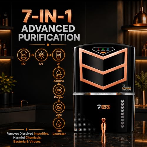 Product Variant View