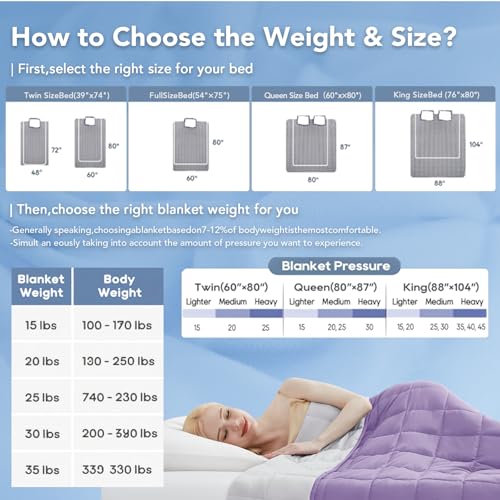 Topcee Weighted Blanket for Adults (15 lbs, 60" x 80") Queen Size Soft Cooling Heavy Blanket Sleeping, Apply to 130-160 lbs Body, Thick Breathable Blanket with Glass Bead, Easy Care