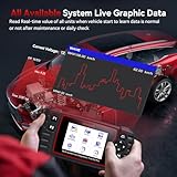 OBD2 Scanner Diagnostic Tool, iCarsoft EU Pro(2025) Car Code Reader for Land Rover/Benz/Sprinter/VW/AUDI/BMW/Porsche etc. Battery Test, Oil Reset, EPB,DPF, BMS, ETC, SAS, ABS, Injector Coding - Image 5