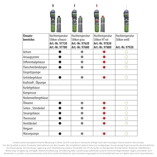PETEC Hochtemperatur Silikon Dichtung SIKO in schwarz 70 ml Tube Motor Dichtmasse KFZ & Wohnwagen Dichtmittel für Metall Kunststoff 97780