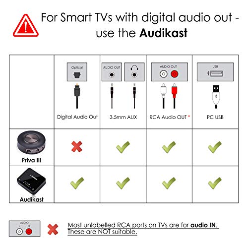 Avantree Priva III Trasmettitore Bluetooth per TV