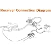 Eighteenup Radiolink 2 Stück R6FG 6-Kanal-24-GHz-Oberflächenempfänger funktioniert mit der Radiolink Fernbedienung RC4GS V3/RC4GS V2/RC4GS/RC6GS V3/RC6GS V2/RC6GS/RC8X für RC Autos und Boote