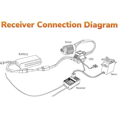 Eighteenup Radiolink 2 Stück R6FG 6-Kanal-24-GHz-Oberflächenempfänger funktioniert mit der Radiolink Fernbedienung RC4GS V3/RC4GS V2/RC4GS/RC6GS V3/RC6GS V2/RC6GS/RC8X für RC Autos und Boote