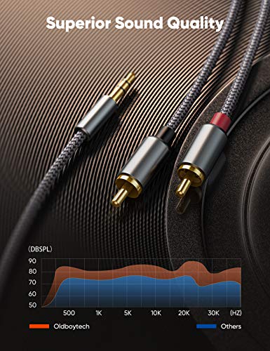 image for 2 Pack RCA Cable, Oldboytech RCA to 3.5mm [8ft/2.4M, Hi-Fi Sound] Nylo
