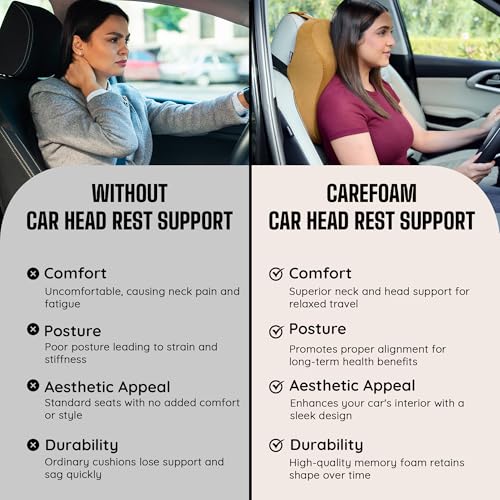 Image of CareFoam Ultimate Memory Foam Car Neck Rest Pillow, Comfortable Rides, Superior Neck Support Cushion, Relieves Neck Pain, Tan Velvet Cover | 14 x11 x5 Inch | Small Pack of 1
