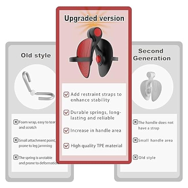 Upgraded/Advanced Thigh Coach Upgrade Version/Thigh Inner Shaper/Kegel Trainer/Female Thigh Toner/