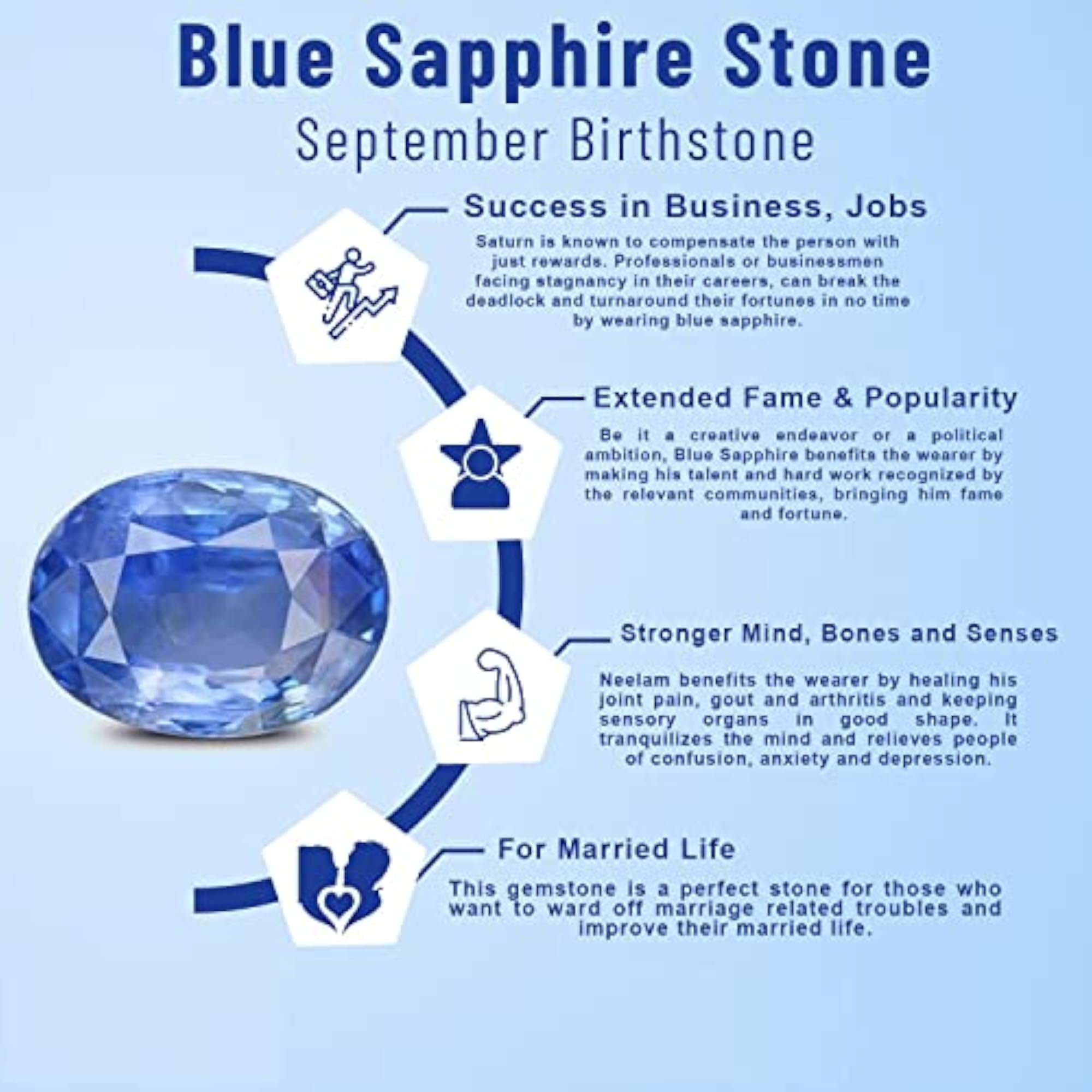 Natural Blue Sapphire Gemstone, 2.25 to 10.25 Ratti