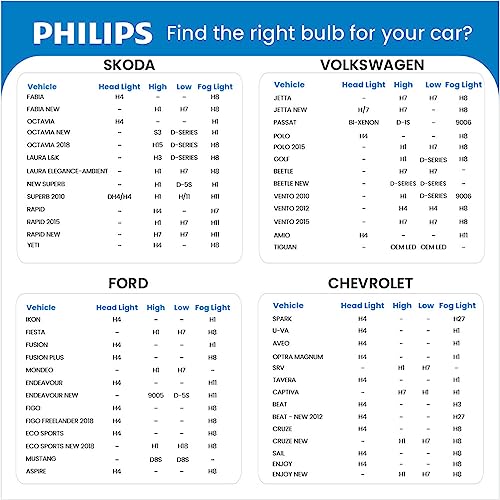 Philips Car Air Purifier - Image 8