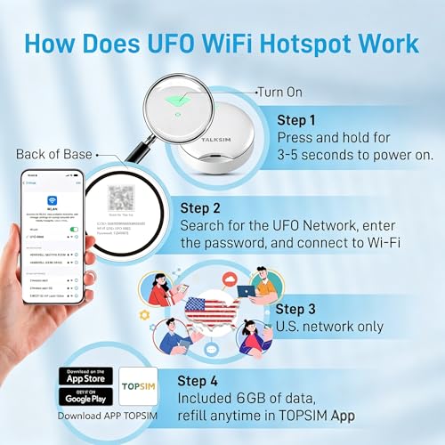 Image of UFO Mobile Hotspot with 6GB Data, 4G LTE Portable WiFi Hotspot MiFi Device with Carrying Case, Compatible with AT&T and Verizon Network |10 Devices, USA Coverage, No Contract (White, 6GB)