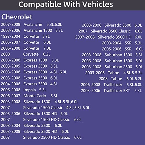 image for RICHWEI Engine Oil Pressure Sensor Switch Sending Unit for Chevy Chevr