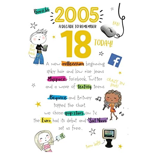 Tarjeta de cumpleaños con texto en inglés "18th 18 In 2023 2005 Year You Were Born Decade To Remember"