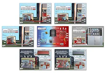 AC Service Tech LLC HVAC Refrigeration Cycle Posters (Small (18