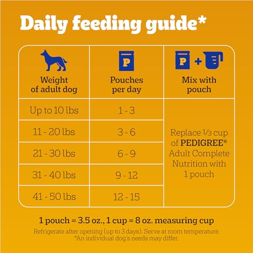 Pedigree High Protein Wet Dog Food Pouch, Variety Pack, 3.5 oz, 30 Count - image 8