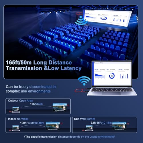 Image of INVERSE NET Wireless HDMI Transmitter and Receiver 4K Decode Input 1080P Output, Plug & Play Portable 2.4 /5G Wireless HDMI Extender for Streaming Video and Audio to Monitor from PC /Projector /TV Box