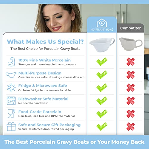 Heartland Home Porcelain Gravy Boat With Large Pour And Fewer Drips. Large White Gravy Boat, 16Floz. #TOP1