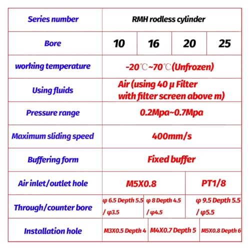 Vérin pneumatique RMH20 pour optimiser les espaces réduits - 3