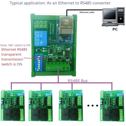 Relais réseau Ethernet RS485 Modbus 12V 24V 2 canaux avec boîtier Din - 4