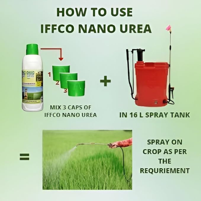 Image of Nano Urea Liquid for All Plants - Garden Growth & Nutrition Booster - 500 ML (1)