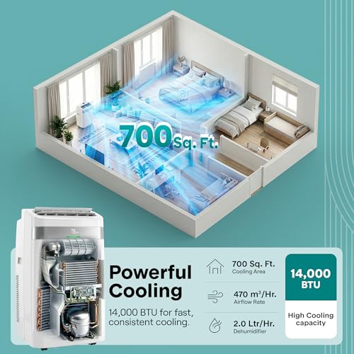Image of SereneLife Portable AC Unit with Wi-Fi, 14,000 BTU Cooling, Dehumidifier & Fan Modes Portable Air Conditioner, Adjustable Temperature, Compact Room Air Conditioner with Window Exhaust Kit, White