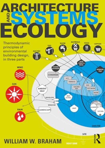 Architecture and Systems Ecology