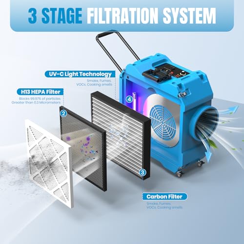 Image of Air Scrubber with 3-Stage Filtration, 970CFM HEPA Air Scrubber Negative Air Machine with Lockable 360 Wheels & Auto-Foldable Handle, Portable Heavy Duty Air Cleaner for Home Industrial Commercial Use