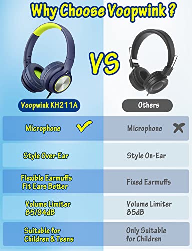 Voopwink Kids Headphones with Cord KH211 の商品画像 2