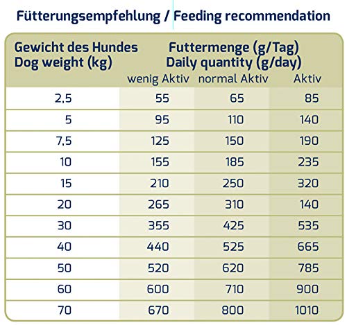 ICEPAW I High Premium Trockenfutter I Senior Light Pure I 14 kg