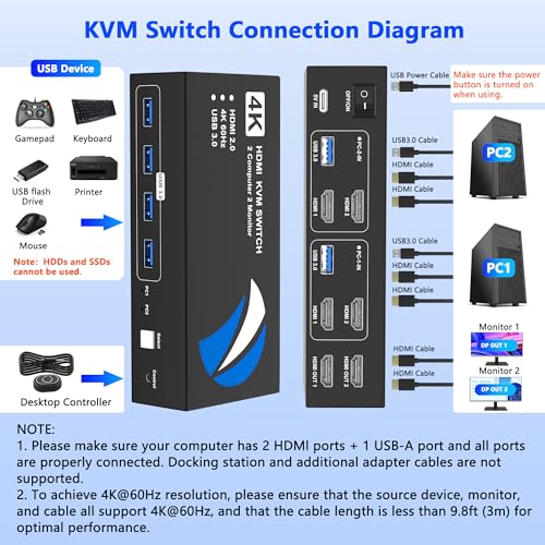 Image of HDMI KVM Switch 2 Monitors 2 Computers, 4K@60Hz USB KVM Switches Dual Monitor with 4 USB 3.0 Ports Sharing Keyboard Mouse Printer, Monitors Switch for 2 Computers, HDMI Switcher 2 in 2 Out