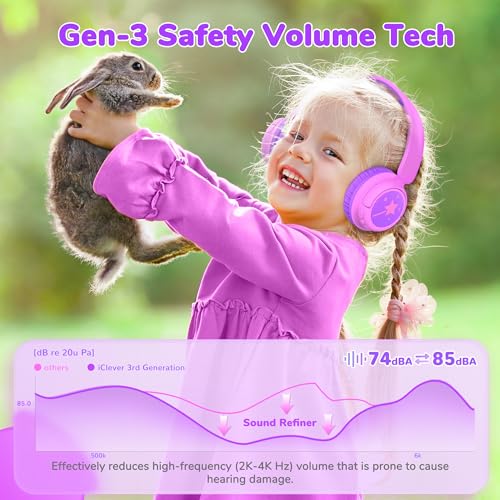 Image of iClever BTH22 Kids Bluetooth Headphones, 60H Play Time, 74 /85 dBA Safe Volume, Bluetooth 5.4, USB C, Over Ear Kids Headphones Wireless with Mic AUX Cord for iPad /Tablet /Travel /School (Magenta)