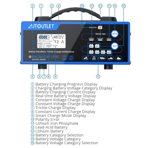 Image of AUTOUTLET 0-12A Automotive Battery Charger for 6V /8V /12V /24V /36V /48V