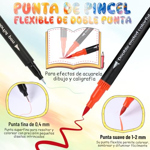 La mejor comparación de Marcadores Top 5. 24 Imagen adicional