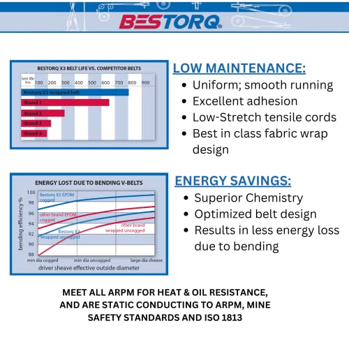 image for BESTORQ A120 V-Belt, Classic Wrapped Rubber X3 V-Belt, Black, 122