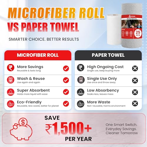 Image of Autofy Microfiber Cleaning Cloth Roll 25 Pcs 30x30 cm 5000 Times Washable Reusable Kitchen Towel Roll 44% Bigger Sheets 10X Cheaper Than Paper Towels Lint Free Tearable Wipes for Kitchen Car & Glass