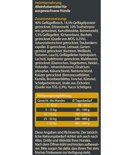 Dehner Wild Nature Hundefutter Hügelland, Trockenfutter getreidefrei, für ausgewachsene Hunde, Truthahn 12 kg