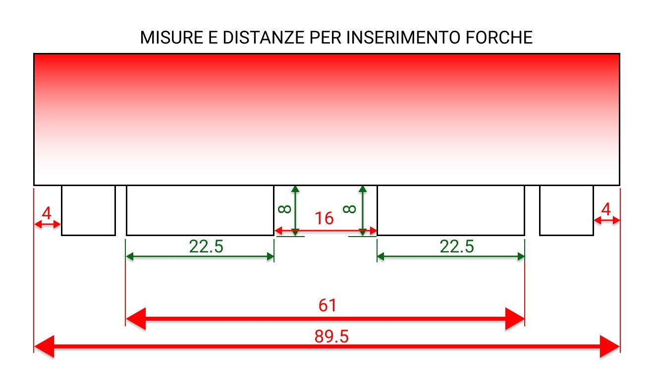 Cesta porta persona per transpallet elettrici Mod.MONO