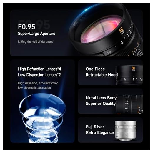 Brightin Star 50mm F0.95 Camera Lens